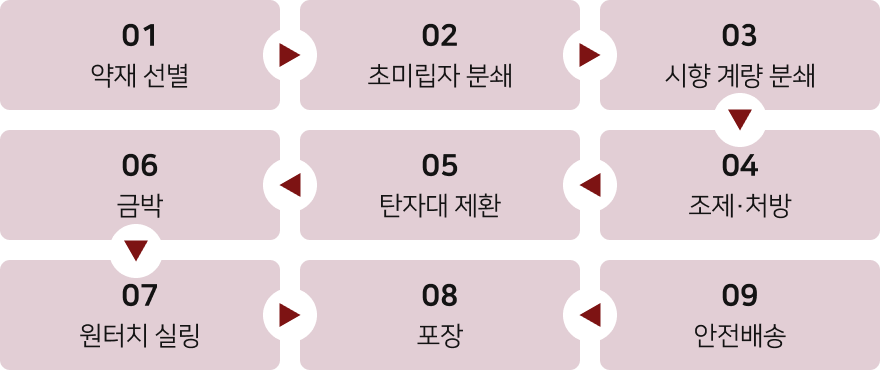 컨텐츠 이미지
